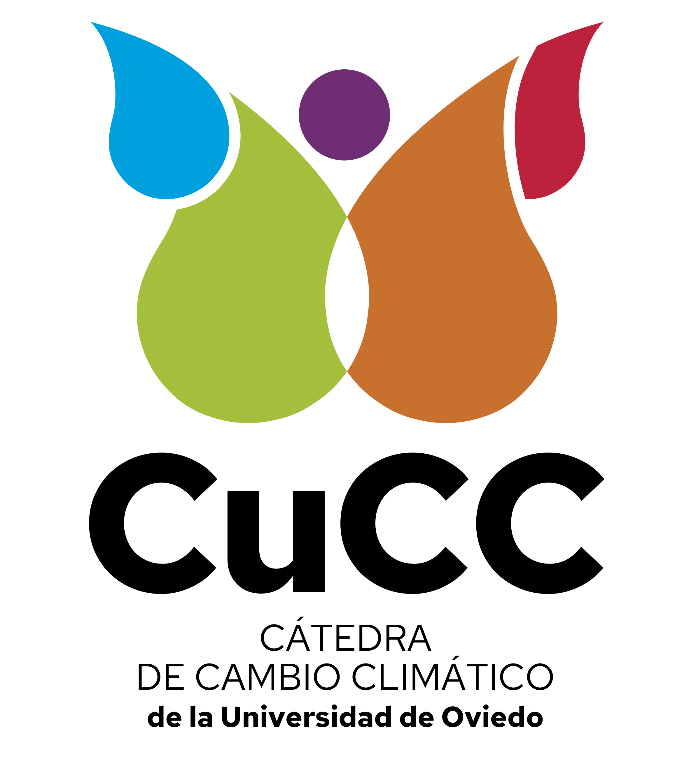 CuCC - Cátedra Cambio Climático