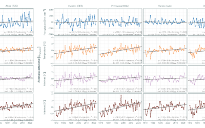 Elaboración de Escenarios de Cambio Climático de Alta Resolución sobre el Principado de Asturias