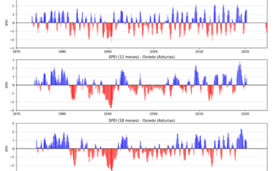Tendencias en la evapotranspiración y en el índice estandarizado de precipitación-evaporación (SPEI) en Asturias, 1970-2019