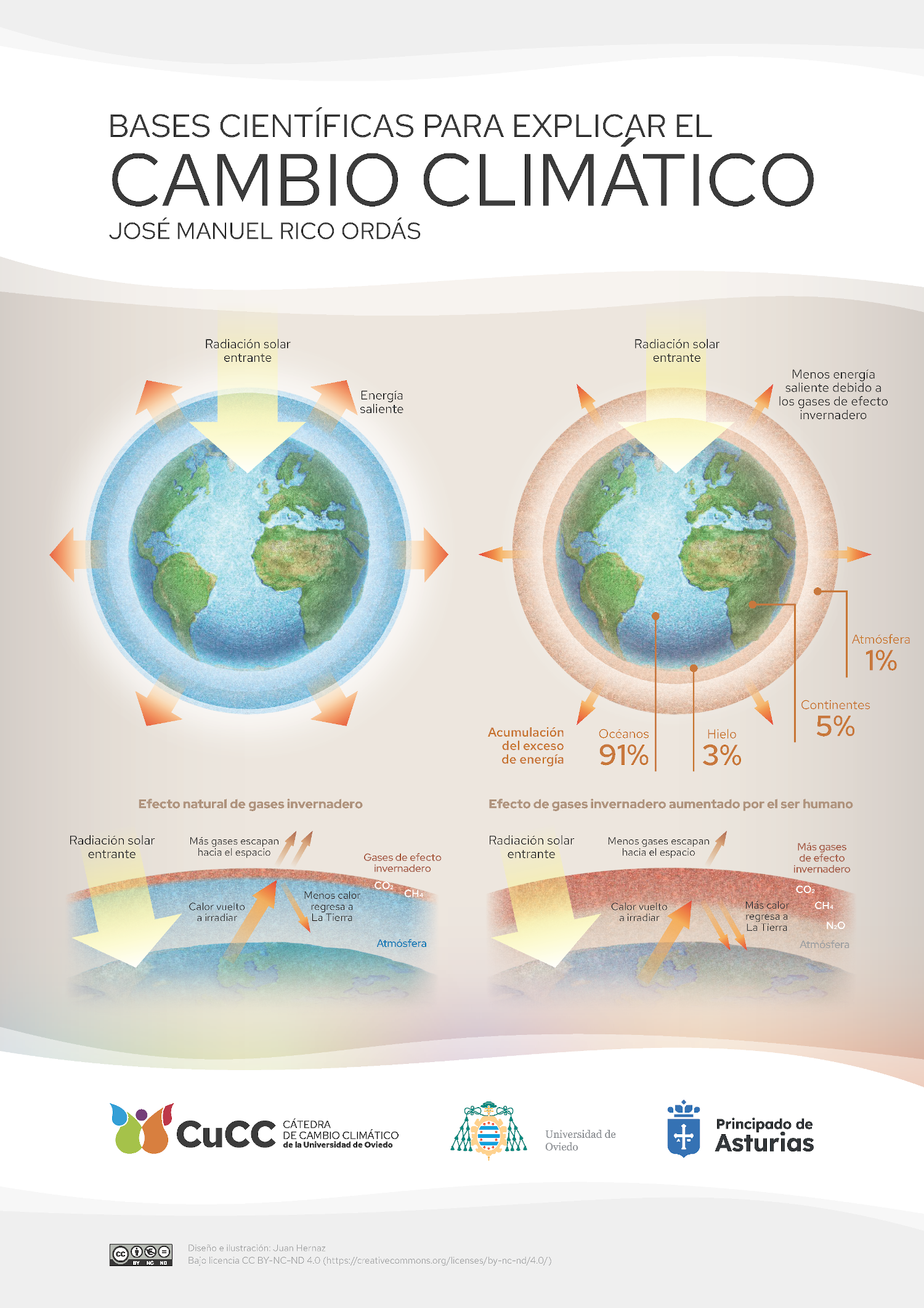 Dossier bases científicas