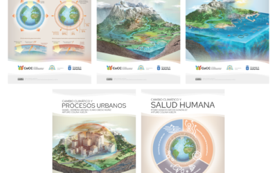 Material didáctico: dosieres explicativos de las láminas temáticas sobre el cambio climático y sus efectos.