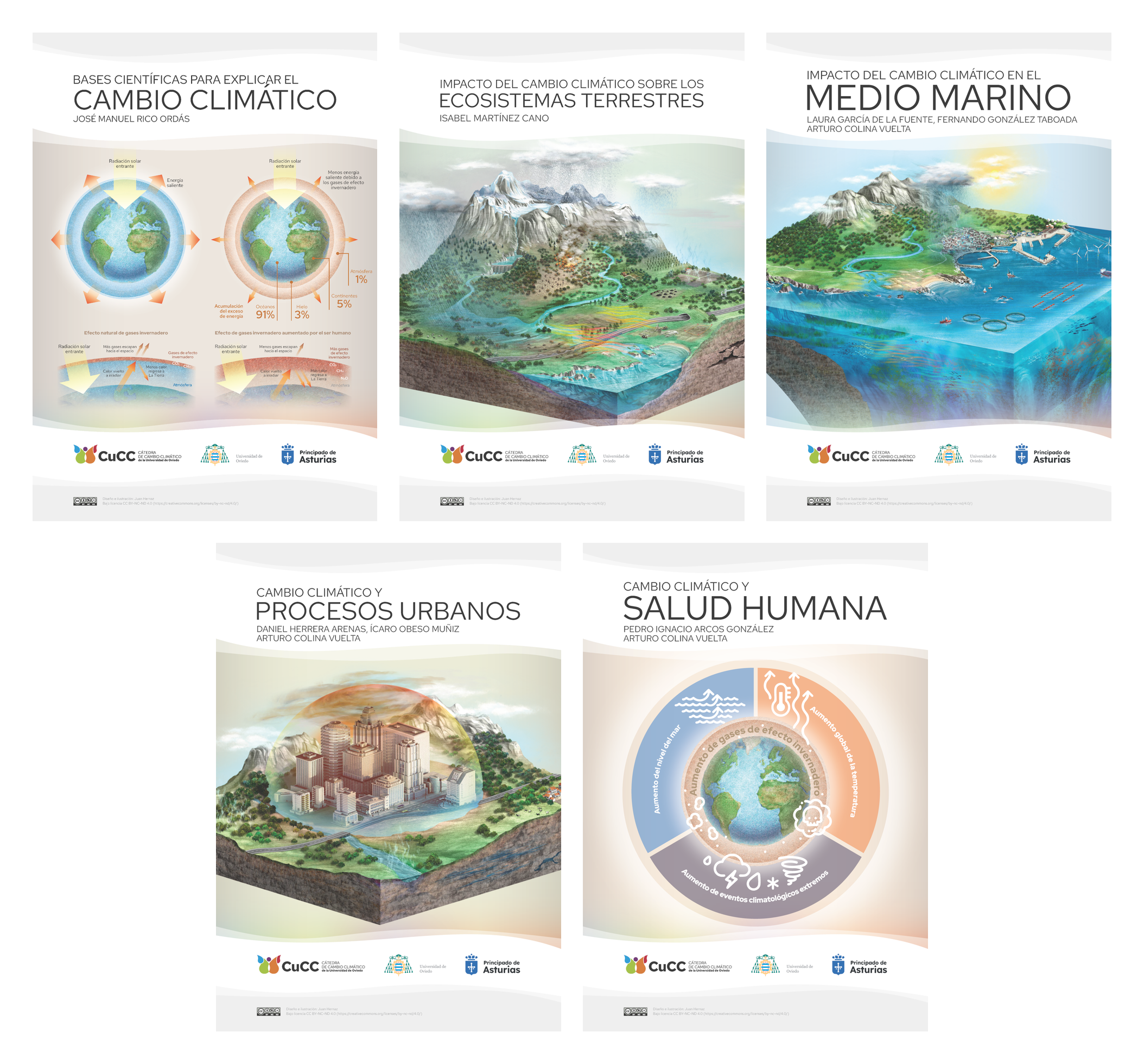 Imagen Publicación CuCC