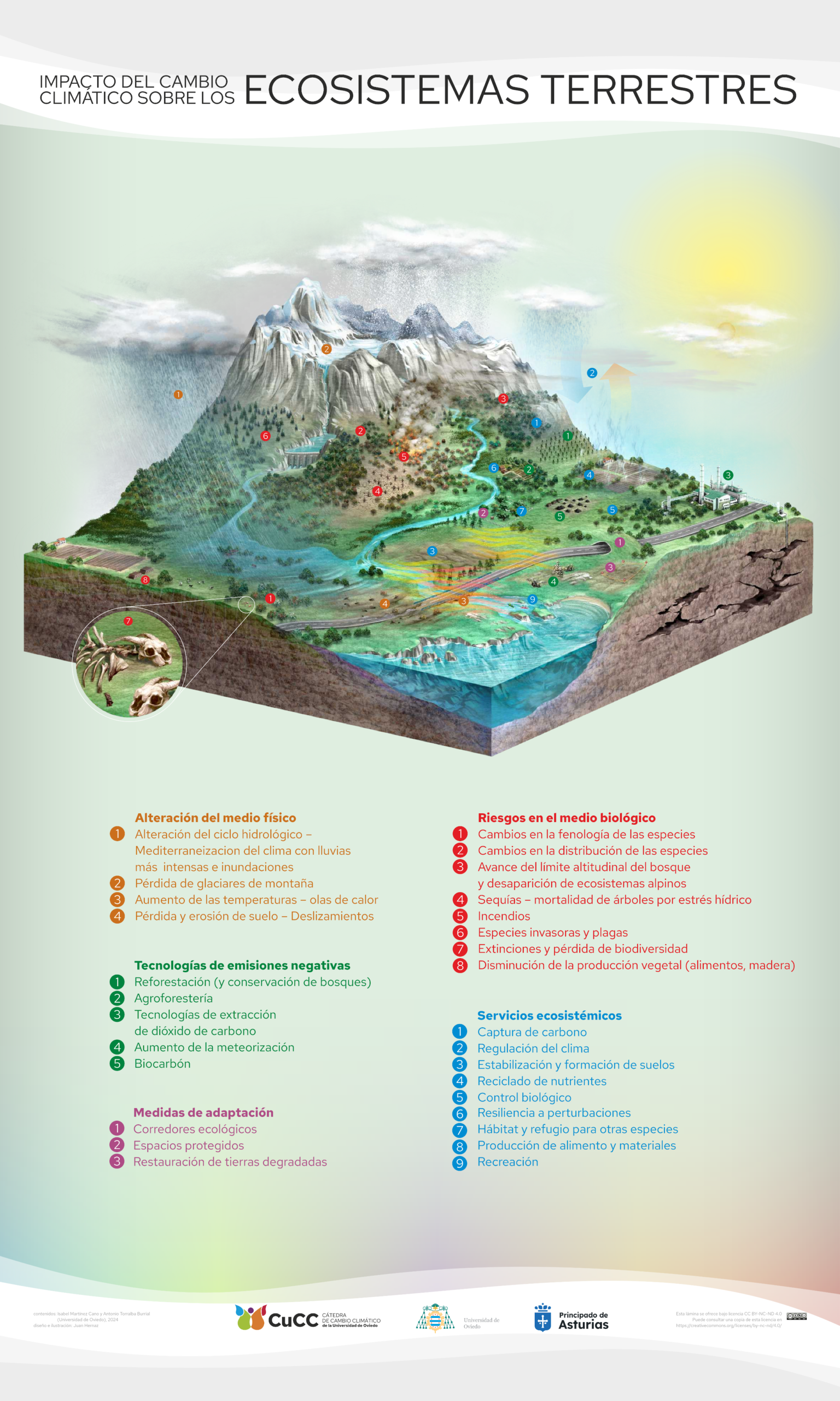 Ecosistemas terrestres